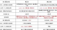 魔域属性装备攻略（一键掌握魔域装备属性提升技巧，助你成为游戏巅峰玩家）